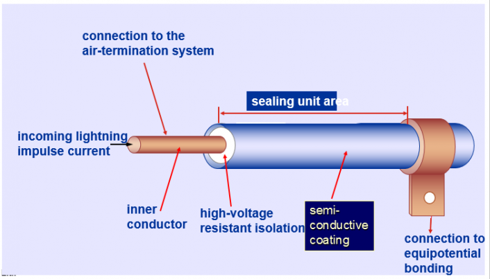 air termination system lightning protection